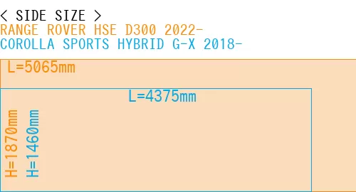 #RANGE ROVER HSE D300 2022- + COROLLA SPORTS HYBRID G-X 2018-